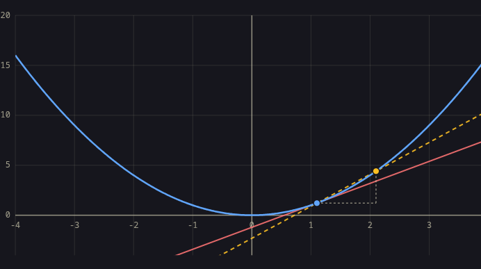 Intro to Calculus