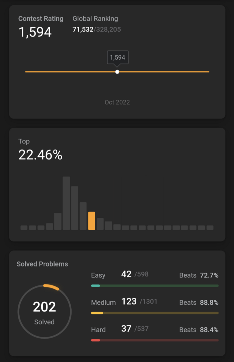 leetcode stats